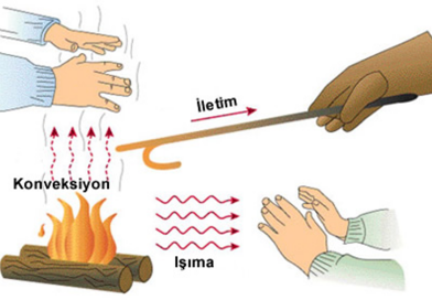 ENERJİ TASARRUFUNDA YALITIMIN ROLÜ